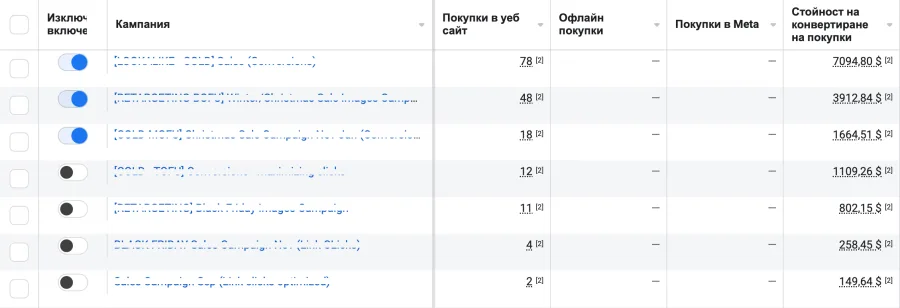Резултати от кампаниите в Meta Ads Manager