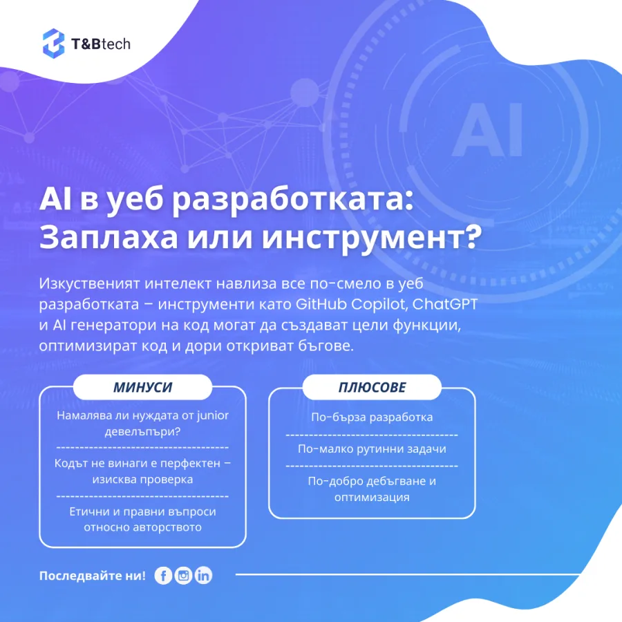 AI в уеб разработката