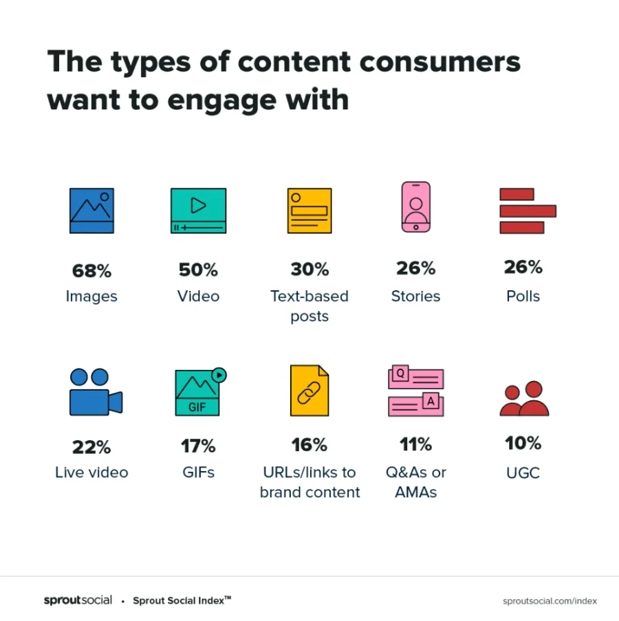 Маркетинг в социалните медии - Social Media Marketing - content