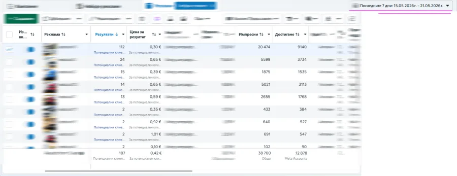Campaign results in Meta Ads Manager