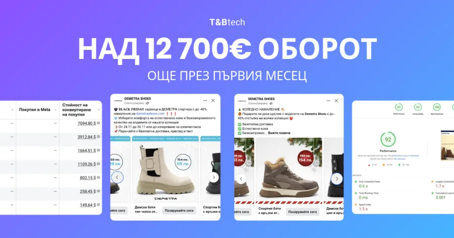 Demetra Shoes: an online store and over €12,700 in the first month of ads