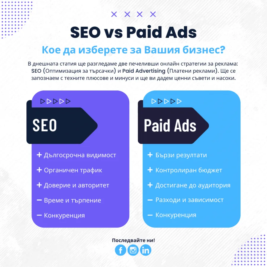 SEO vs Paid Ads – кое да изберете за бизнеса си: плюсовете и минусите на двата подхода в две колони