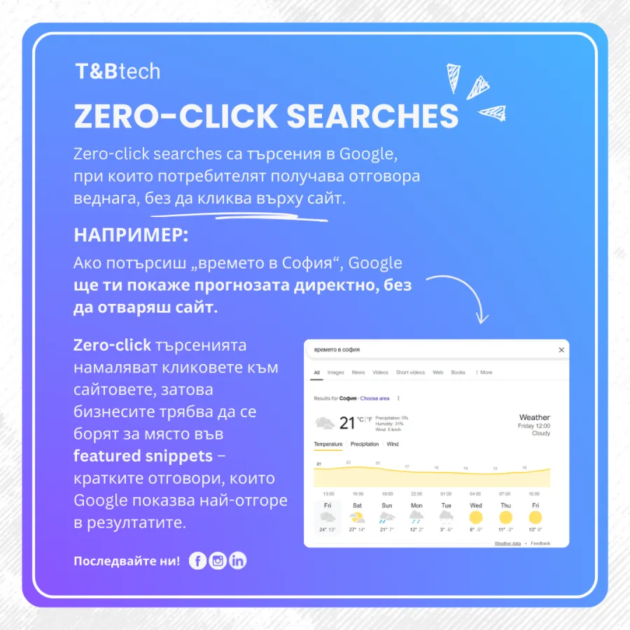 Какво представляват Zero Click Searches?